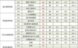 2024闽西职业技术学院学费多少钱一年