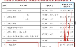 2024年还没有毕业的考生怎么报考一建