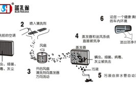 汽车空调管道清洗方法(管道清洗汽车空调空调清洗剂)