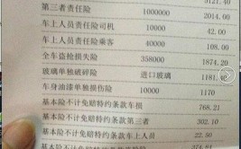 这些车身部件损坏保险公司居然不赔！还得单独购买险种！值吗？(保险公司损坏部件单独车身)