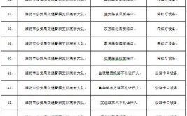 高密市公安局交通警察大队关于复用、新增交通技术监控设备的通告(交通警察卡口设备大队公安局)