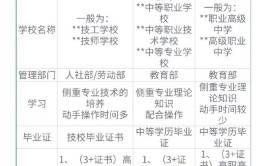 大专跟高职的区别