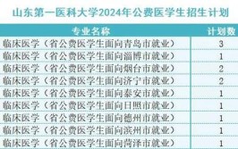 2024山东第一医科大学学费多少钱一年