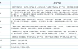 济南新东方2024届艺考文化课招生简章