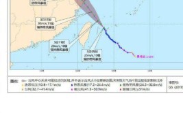 台风黑格比将于3日夜间在浙江中部到福建北部一带沿海登陆