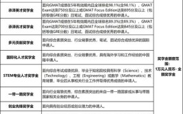 2024年北京大学MBA报考条件