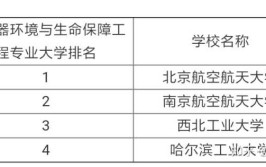 哪些大学有飞行器环境与生命保障工程专业