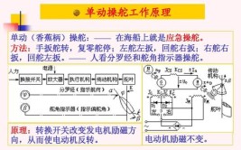 船舶知识科普——船舶舵机失灵？这些知识点你都知道吗？(操舵舵机船舶装置油路)