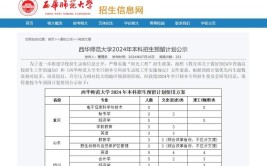 西华师范大学2015年招生章程