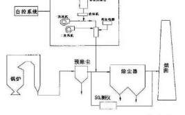 电除尘、除灰系统故障分析及总结(圆顶检修检查管道硫化)