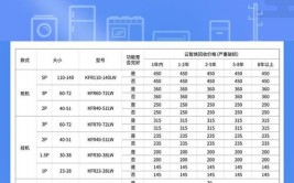 大冶市各种空调回收报价(回收空调家私报价物资回收)