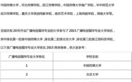 哪些大学有广播电视学专业