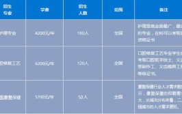 石家庄白求恩医学中等专业学校哪些专业有前途