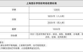 2024上海音乐学院选科要求对照表