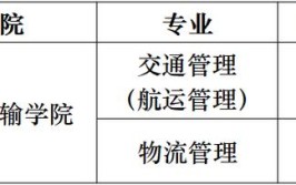 上海海事大学2022年春季招生自主测试实施方案