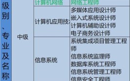 软考是什么证书零基础自学建议学软考的哪科