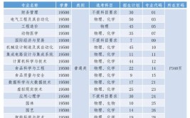 青岛大学艺术类学费多少钱一年