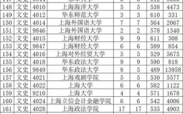 2024高考一本分数线一般是多少