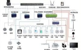 图文讲解弱电机房建设装修系统知识(机房弱电系统装修讲解)