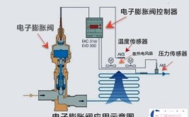 故障维修视频教程(膨胀阀电子节流线圈机师)