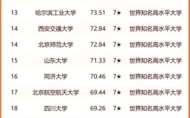 2024年上海海事大学学科评估结果排名