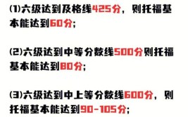 四六级和托福考试的难度隔着一条银河系