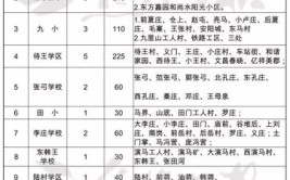 孩子划片上哪所小学两违项目怎么处理官方回复在这