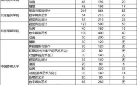 青海2024年艺考改革政策