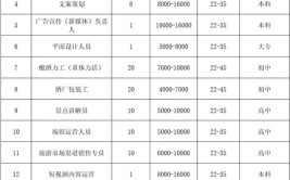 宝山这两场招聘会千万别错过(工作岗位招聘会薪资名称)