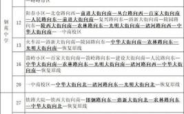 多条公交、地铁线路恢复！河北6市最新通知来了(发车线路运营公交车场)