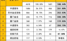 大中型客车为何卖不出去？(客车产销量宇通下滑销量)