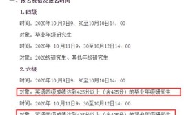 非全日制研究生需要通过英语四六级才能报吗