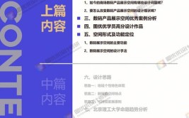 北京理工大学环艺考研系列第5篇2019初试真题解析回忆版