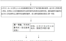 表演系艺考流程是怎样的?