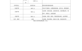 上海奉贤区金汇镇养老院价格/收费标准