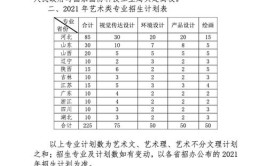 华北理工大学艺术类专业有哪些？