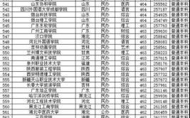 2024高考290分左右能上什么大学