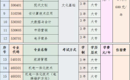 宁夏民族职业技术学院招生专业及最好的专业有哪些