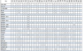 2024齐齐哈尔医学院学费多少钱一年