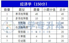 最多考116道题专升本各科都要考什么