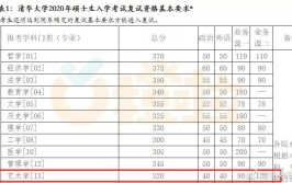 大学37分要考多少才及格