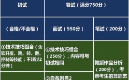 2023北京艺术统考类型有哪些