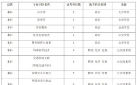 2024浙江警察学院各省招生专业及计划