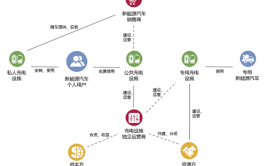 区域连锁走向哪？(连锁新能源区域业务转型)