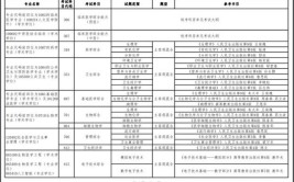 长江大学2021年考研初试自命题科目参考书目