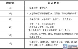 2021韩国F4签证办理流程和材料详解