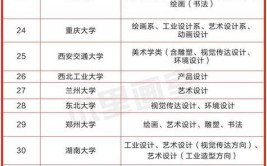 全国美术类大学有哪些