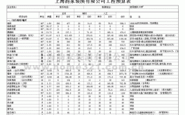 武汉一家一装饰：武汉装修怎么做装修预算？装修预算有哪些项目(装修预算业主装饰材料)