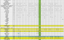 三峡大学科技学院2023年在内蒙古各专业招生人数