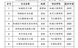 航空最好的5个专业